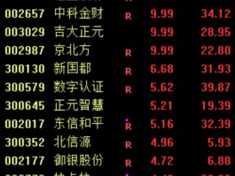 沪指3700点得而复失 成交额连续两日突破2万亿