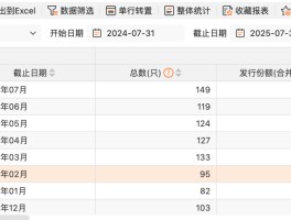 重要信号!资金快步入场