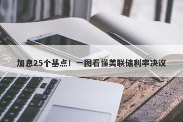 加息25个基点!一图看懂美联储利率决议 加息25个基点!一图看懂美联储利率决议